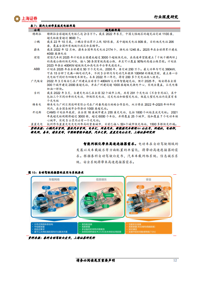 汽车连接器行业研究报告：鉴巨头泰科成长之史，寻向上突破之路_11.png