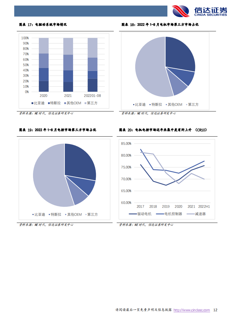 新能源汽车电驱动行业研究报告：千亿赛道再塑格局，第三方龙头有望受益_11.png