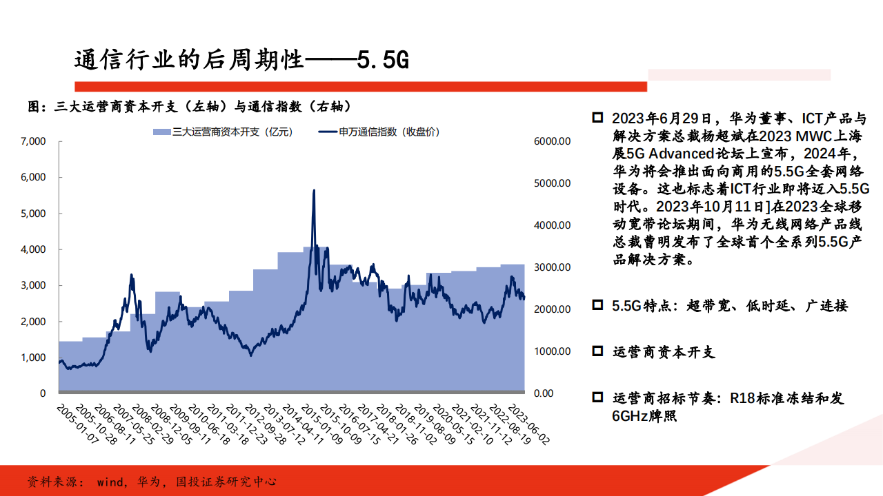 通信行业2024年投资策略_02.png