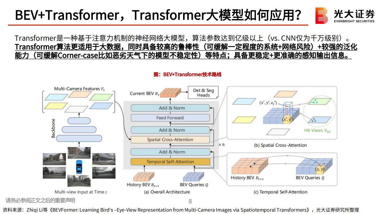 AI大模型应用于汽车智能驾驶梳理专题分析：吐故纳新，如日方升_08.png