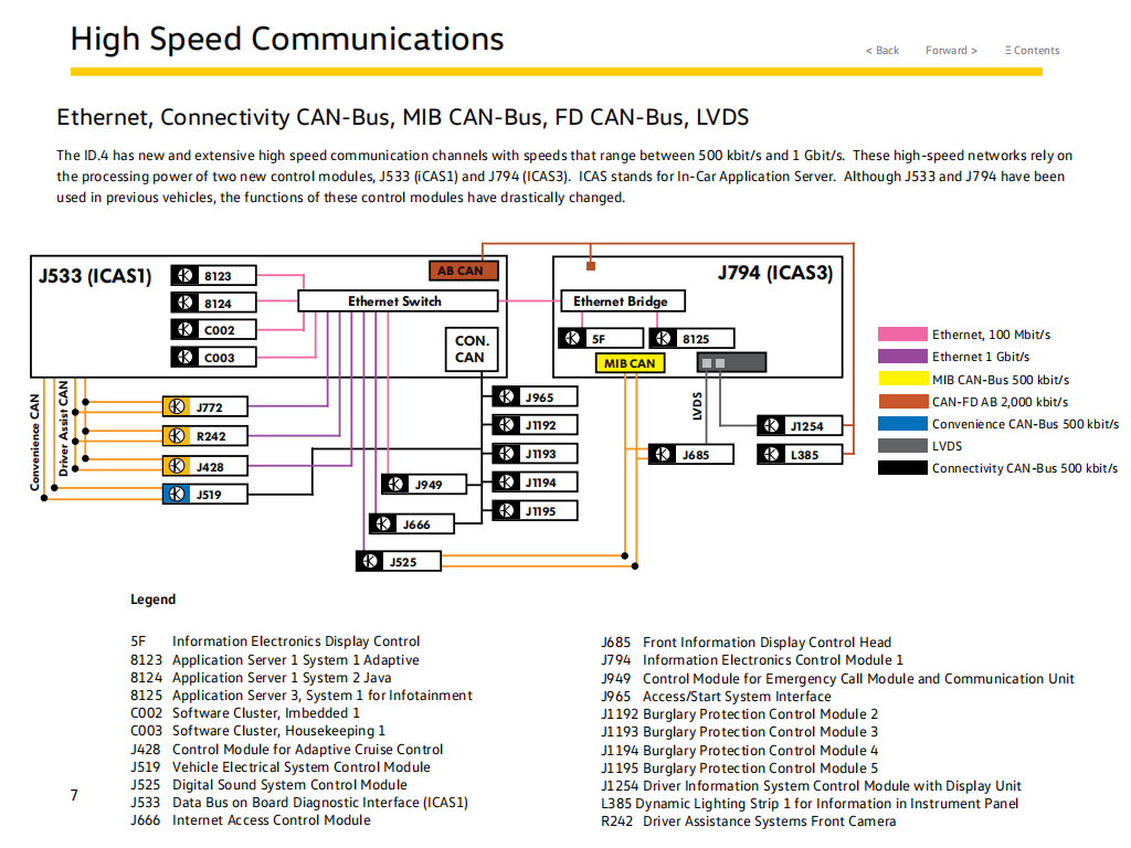 VW ID4 电子通信系统-2022-05-技术资料_09.png