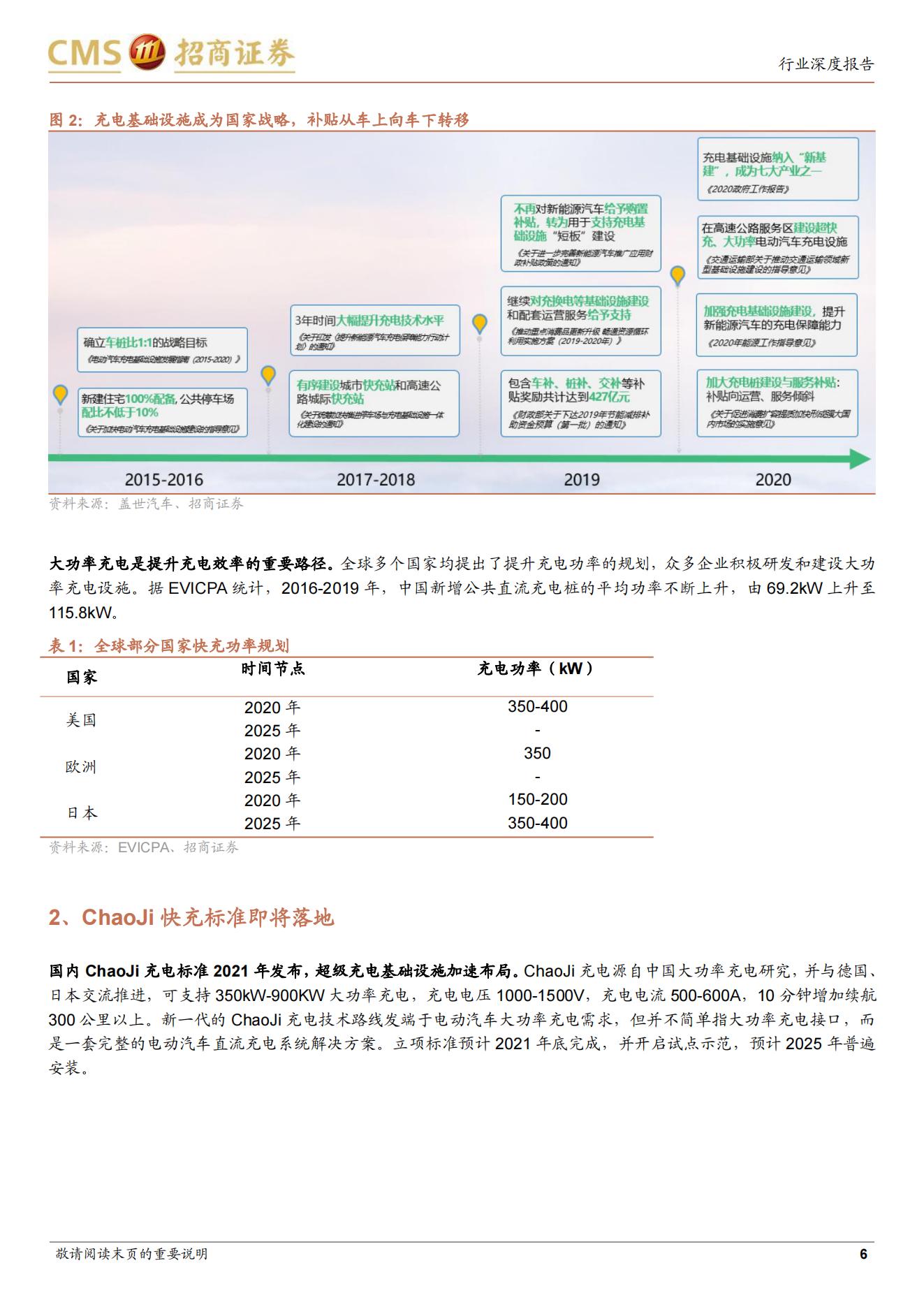 20、800V高压快充，系统性技术升级带来价值增量_05.jpg