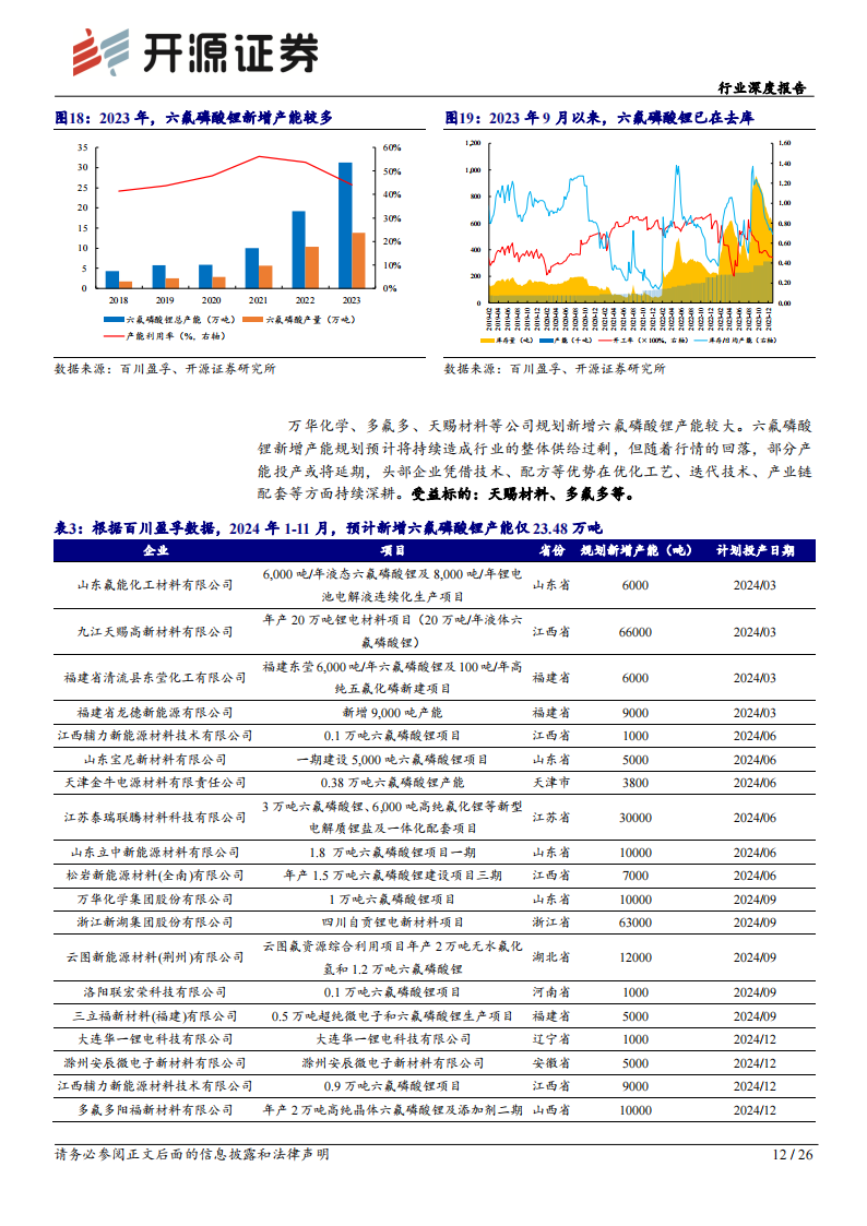 锂电材料行业专题报告：碳酸锂价格见底迹象明显，锂电材料或迎来补库周期_11.png