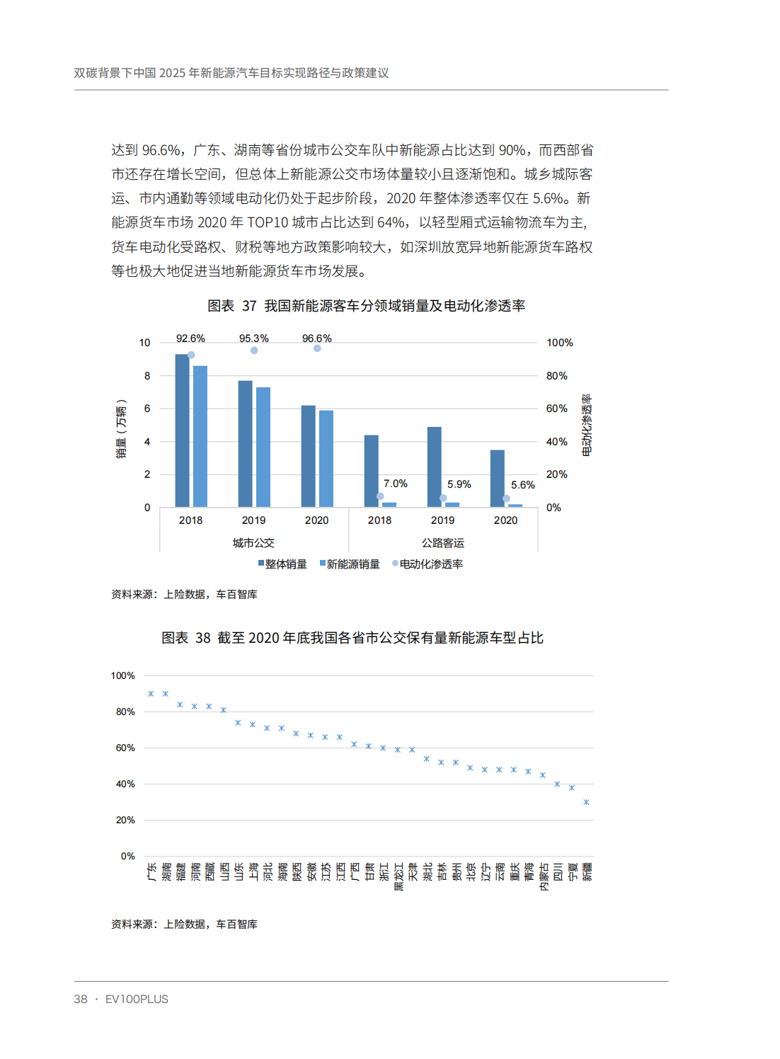 双碳背景下中国2025年新能源汽车目标实现路径与政策建议_48.png