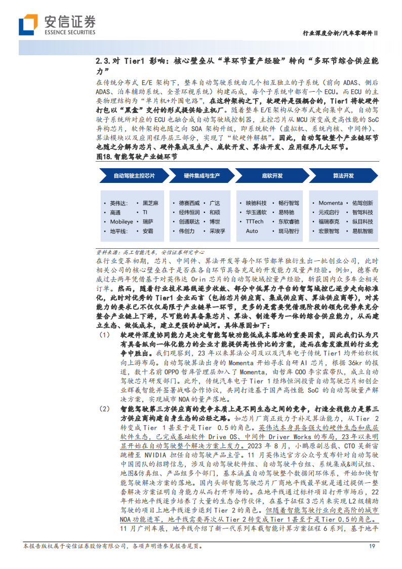 汽车零部件行业2024年智能驾驶年度策略：自动驾驶开始由创造型行业转向工程型行业_18.png