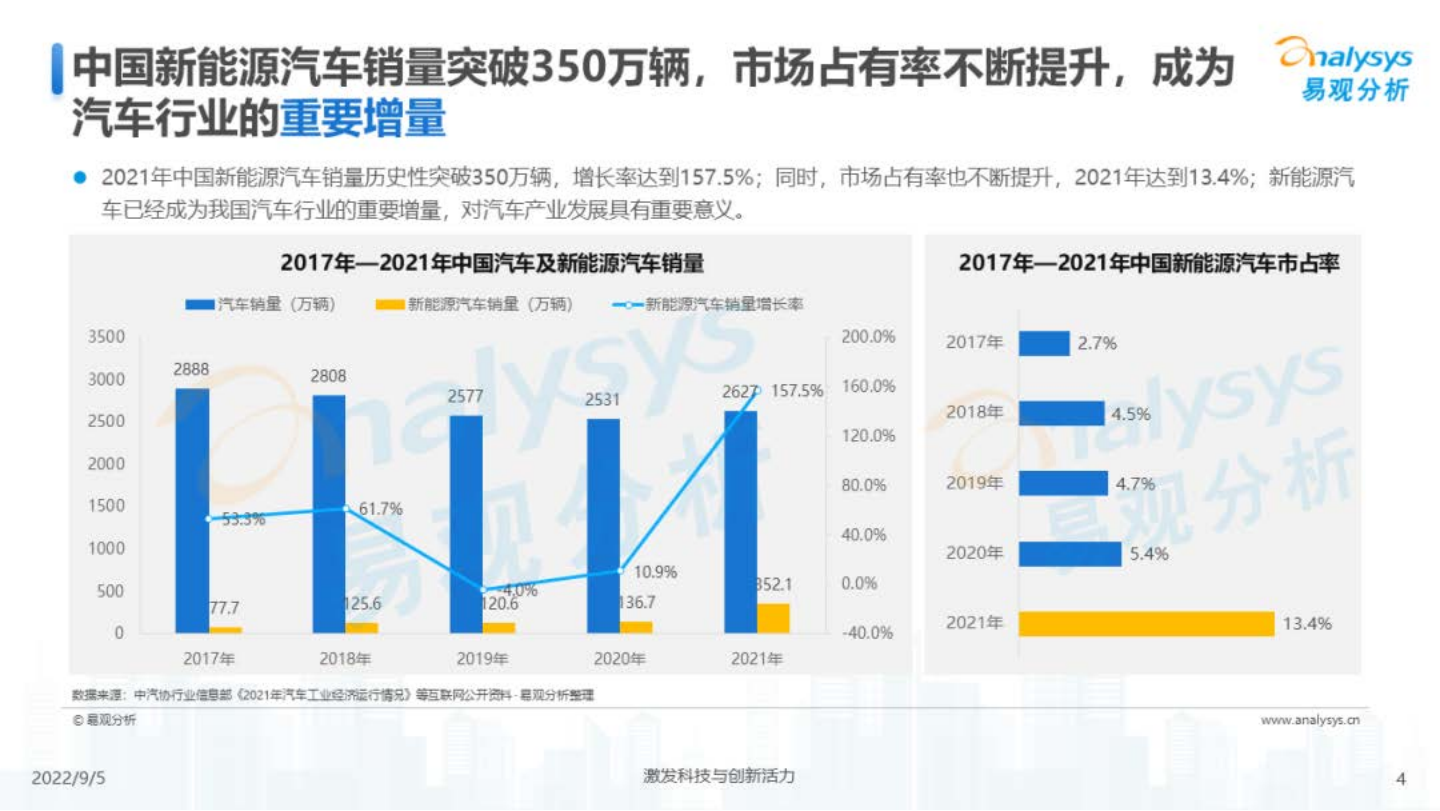 2022年中国新能源汽车用户体验指数(UEI) -易观_03.png