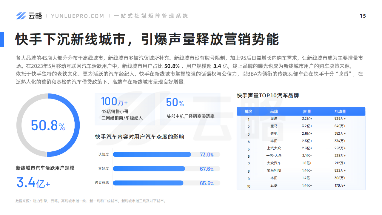 2023年H1汽车社媒营销趋势报告_15.png