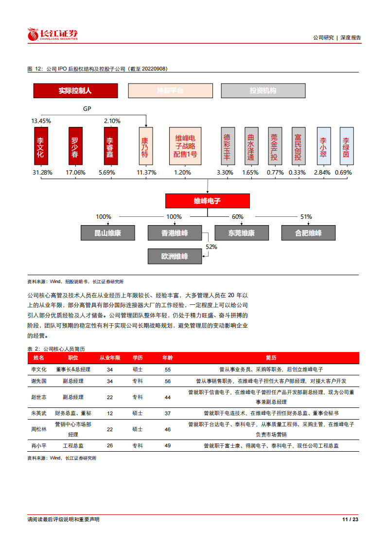 维峰电子（301328）研究报告：泛工控连接器龙头，乘汽车新能源东风_10.png