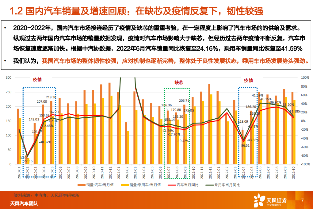 汽车行业2023年度策略：与时偕行，行者常至_06.png