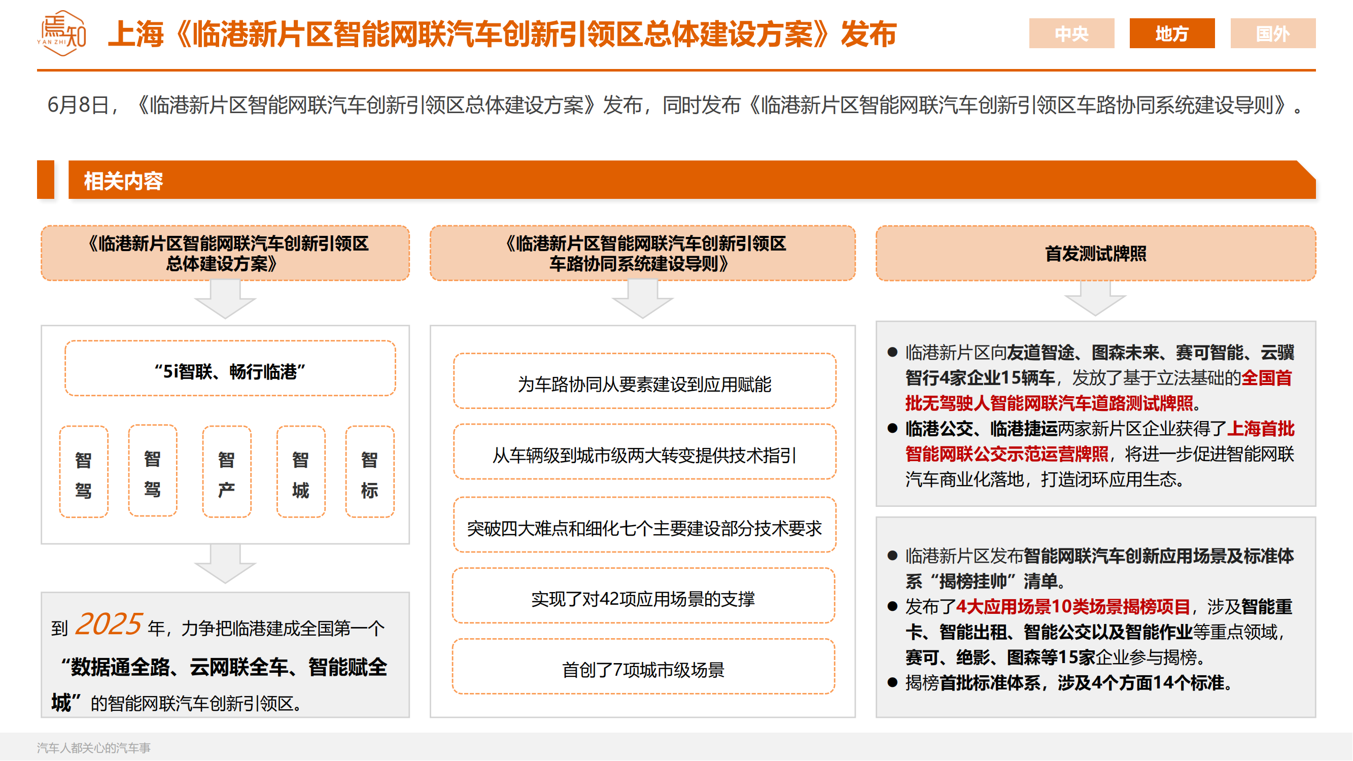 知见：焉知智电产业6月刊【汽车人都关心的汽车事】_34.png