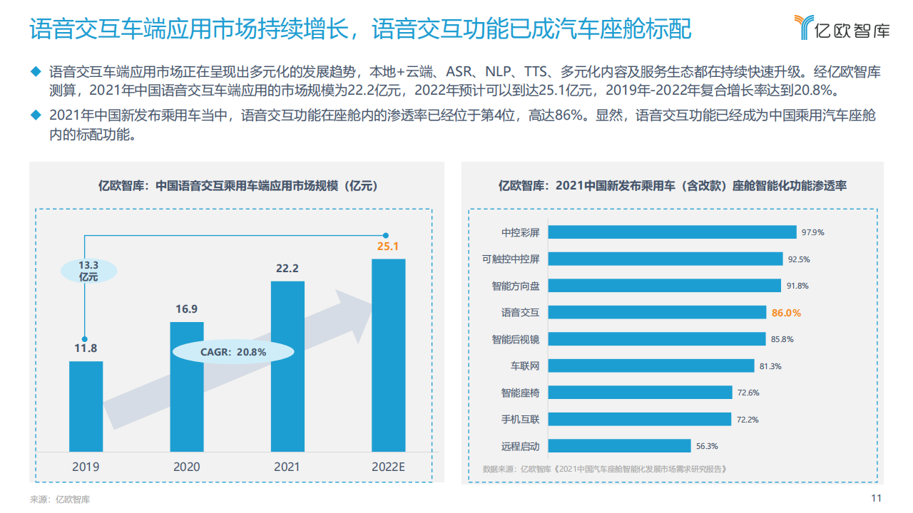 2022中国汽车智能化功能模块系列研究-语音篇-2022-03-智能网联_10.png