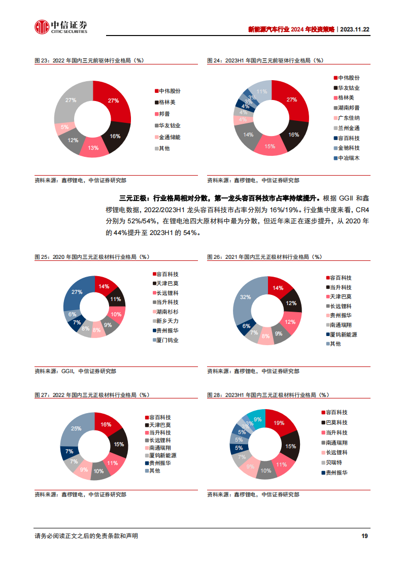 新能源汽车行业2024年投资策略：车型及新应用催化，行业有望迎来底部反转_18.png