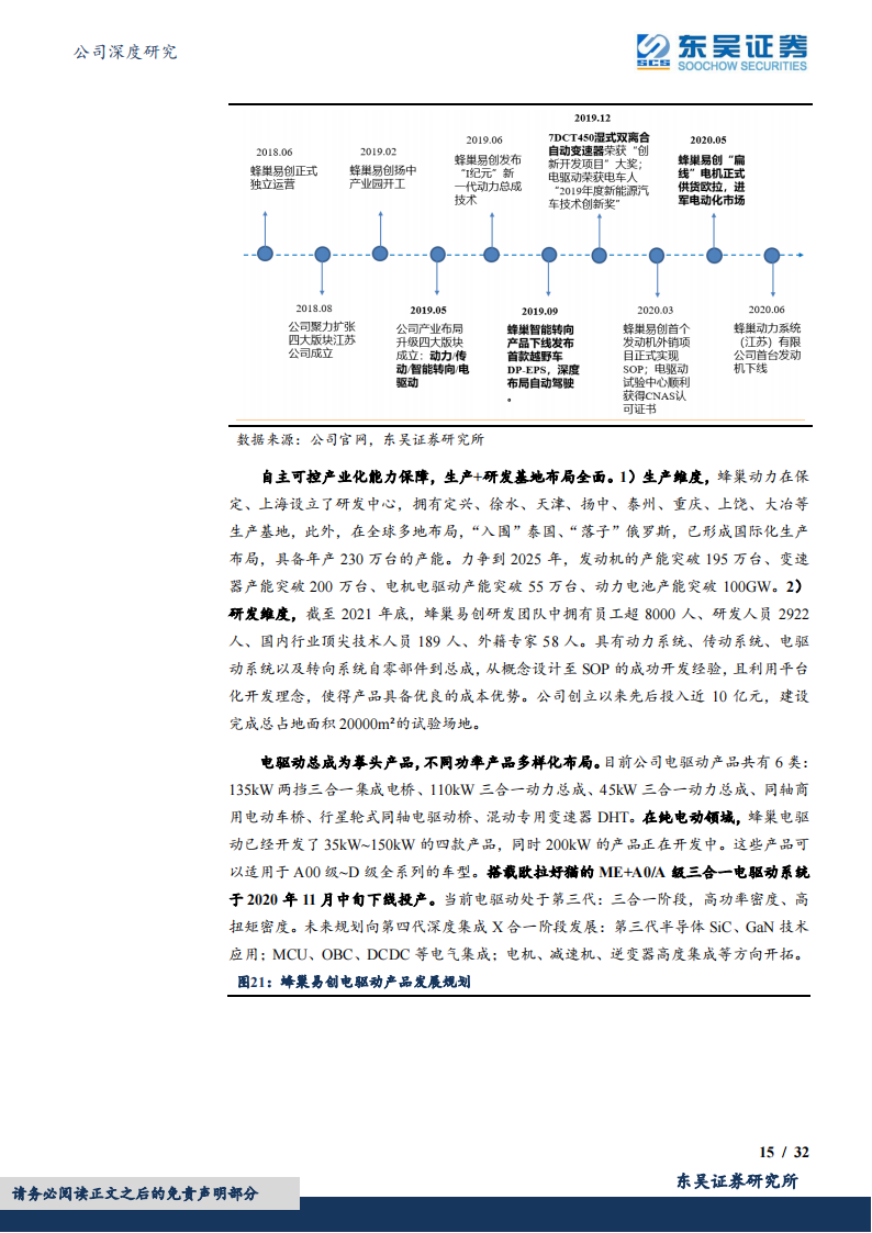 2022长城汽车研究报告-2022-05-企业研究_14.png