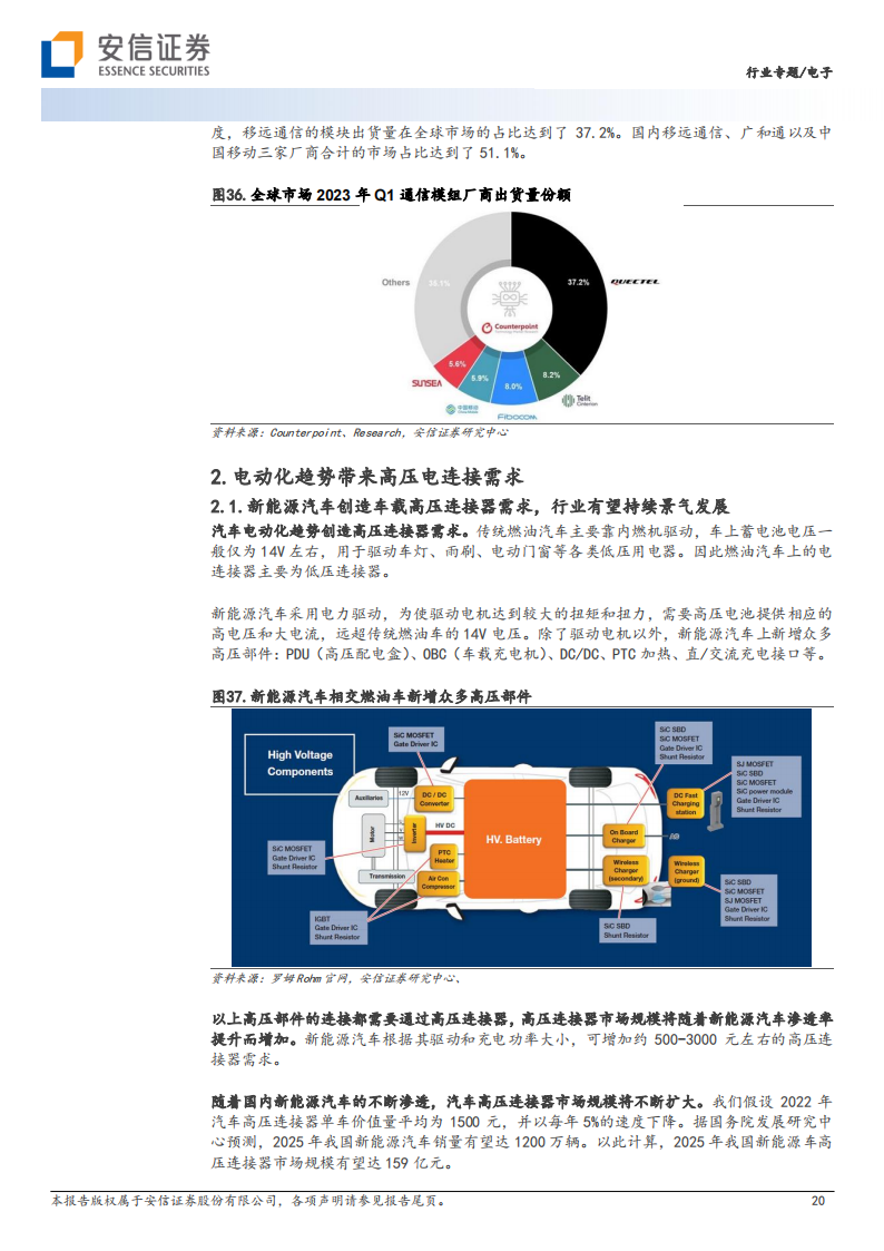 整车互连趋势与元器件投资机遇专题报告_19.png