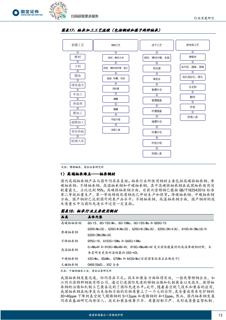 轴承行业深度研究：机械设备核心部件，机器人有望打开应用_12.png