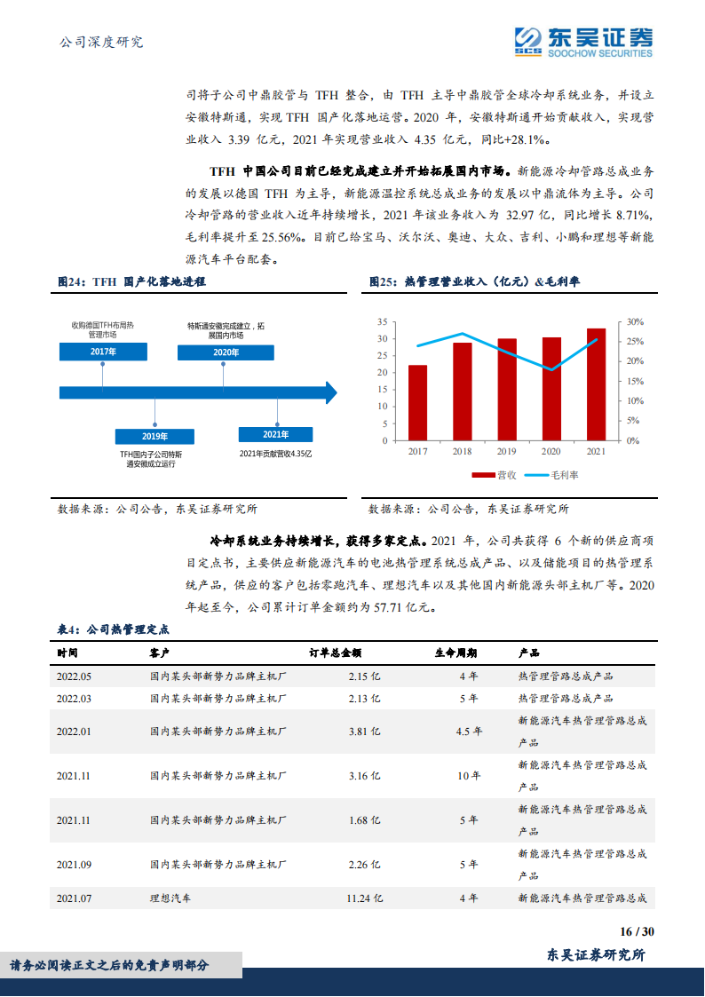 中鼎股份（000887）研究报告：智能底盘领域优质标的_15.png