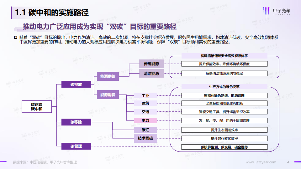 06.中国充电基础设施行业简析_03.png