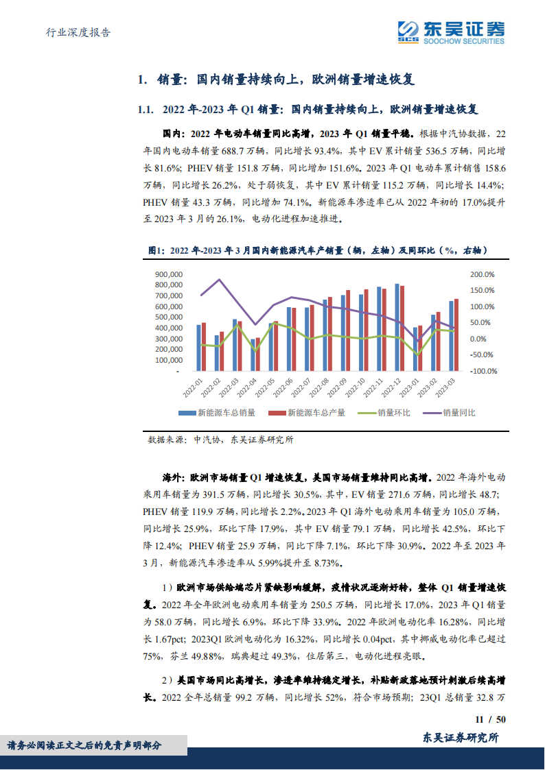 电动车2022年报&2023一季报总结：淡季叠加去库影响，行业盈利触底，龙头竞争力强化_10.png