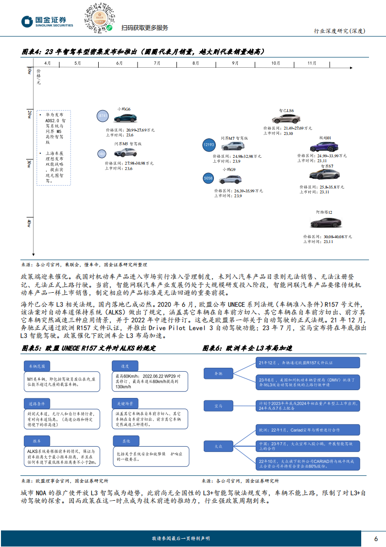 智能汽车专题报告：高阶智驾，供应链边际方向何在？_05.png