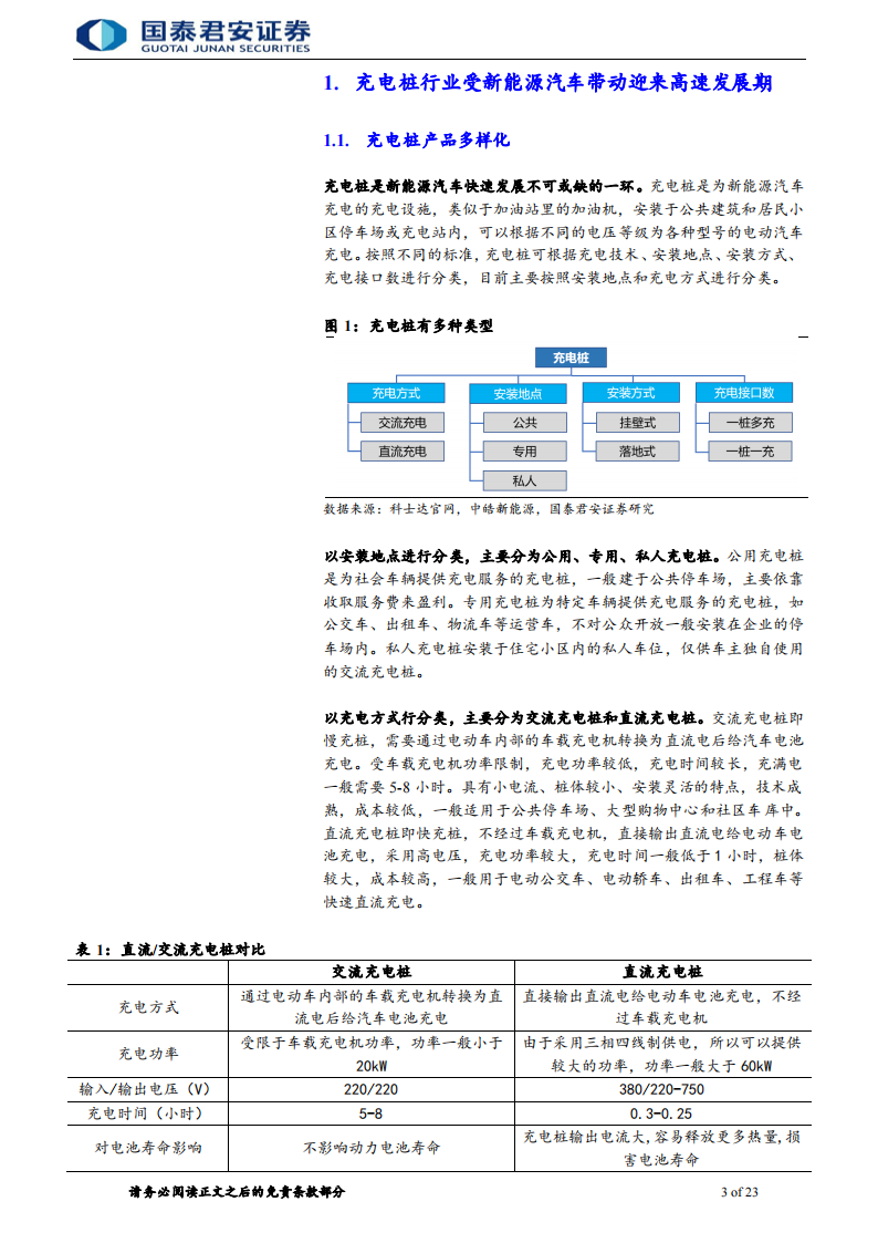 充电桩行业研究报告：国内外共振，充电桩进入发展快车道_02.png