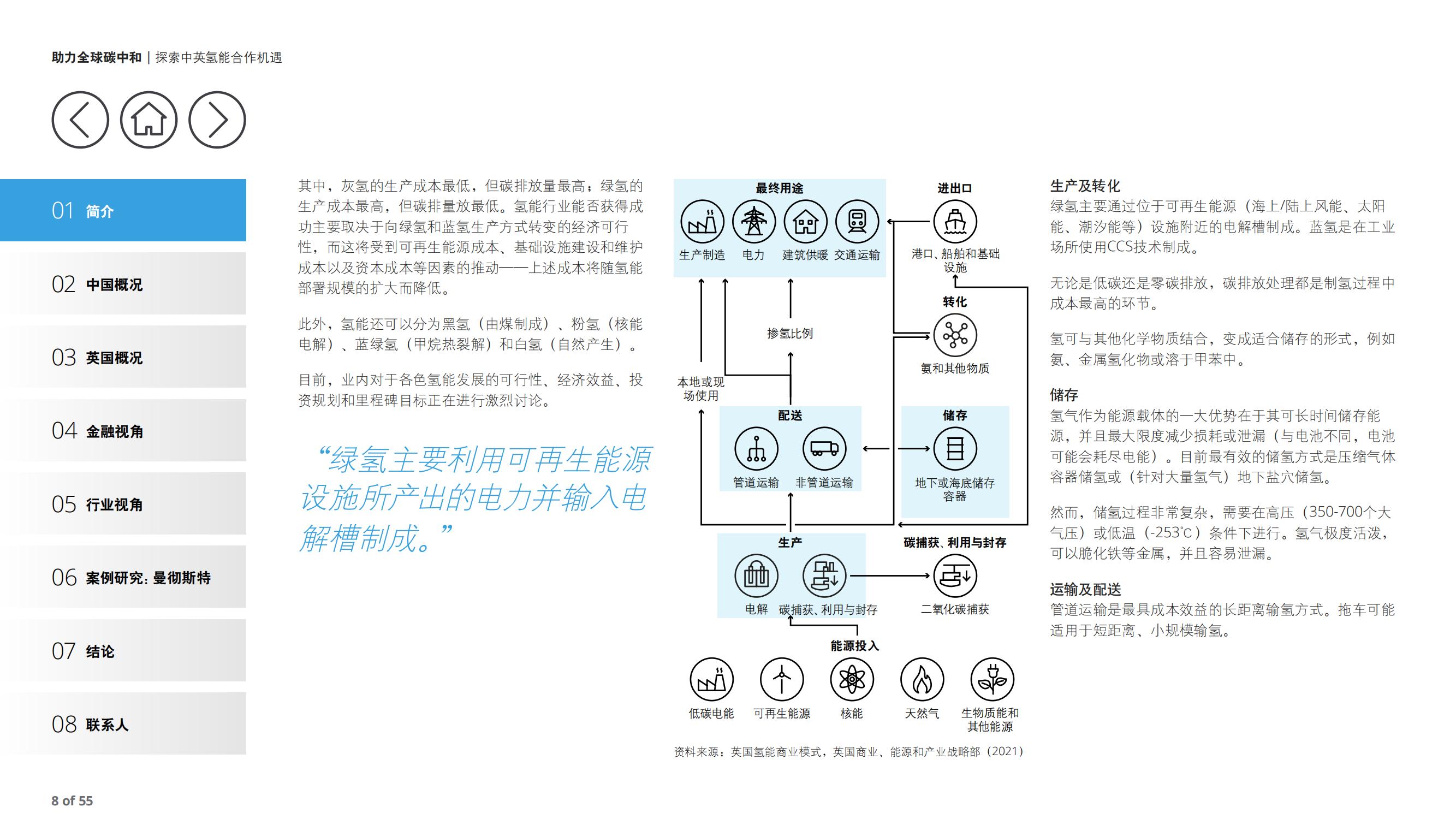 助力全球碳中和—探索中英氢能合作机遇-德勤-2022-05-双碳_07.jpg