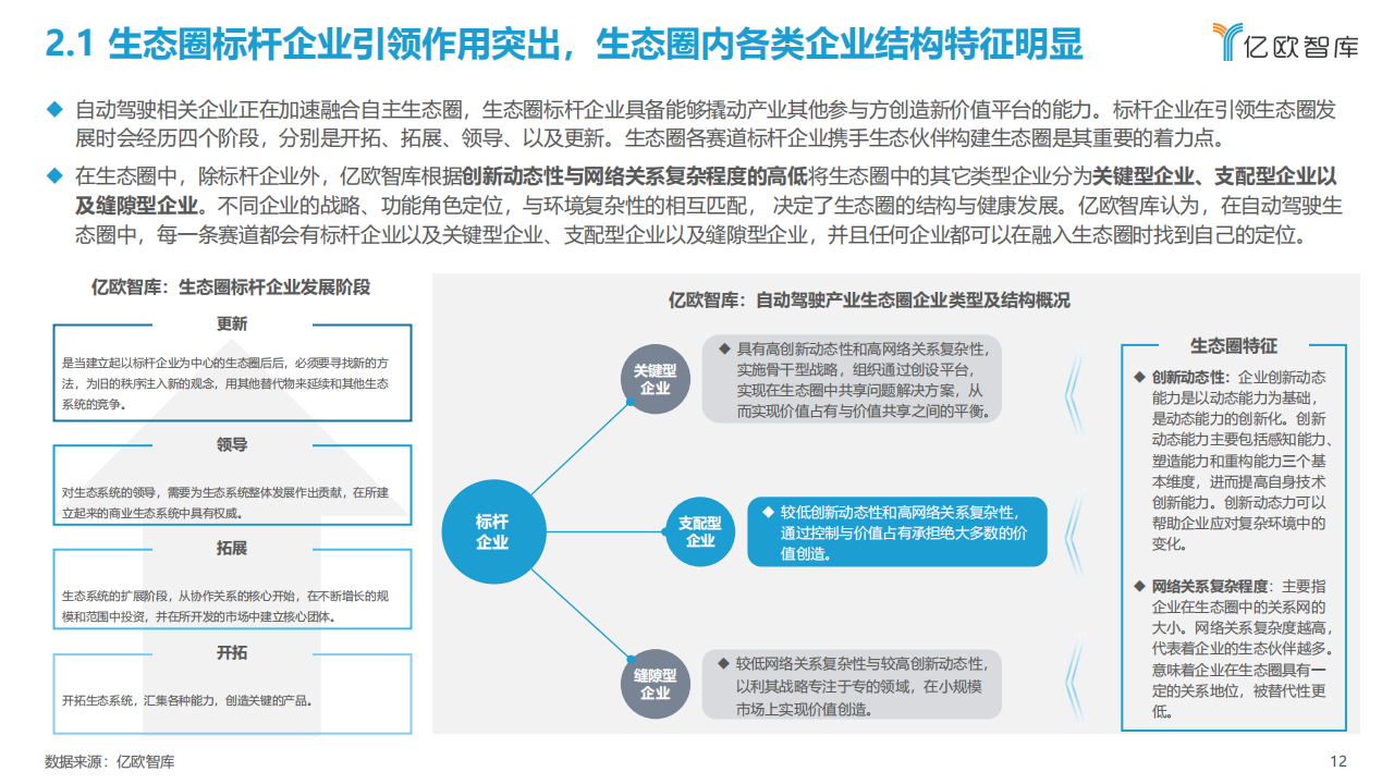 2022中国自动驾驶产业“生态圈”标杆企业案例分析报告_11.png