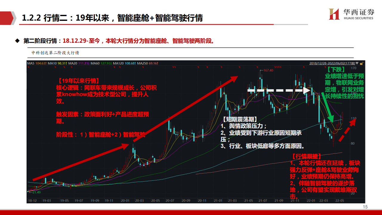 中科创达（300496）研究报告：智驾开启第二成长曲线_15.png