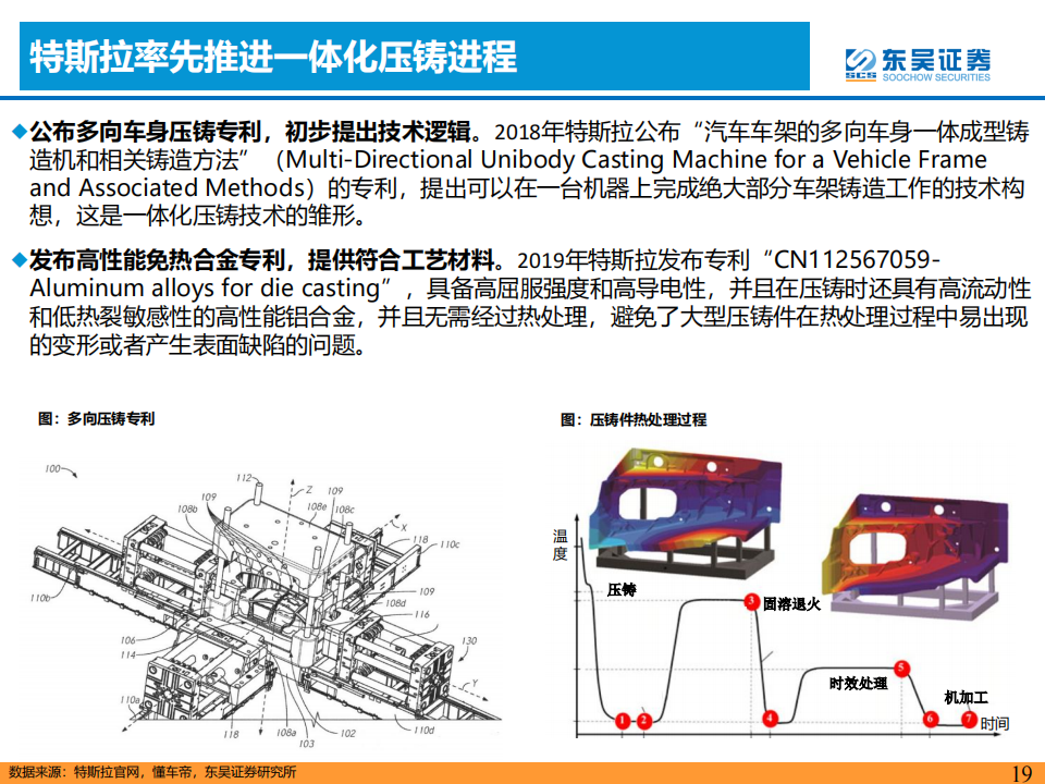 汽车一体化压铸专题研究：降本增效，一体化压铸方兴未艾_18.png