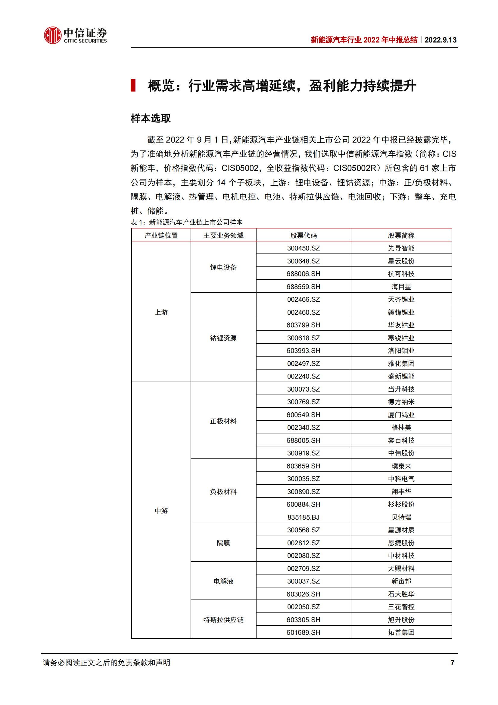 新能源汽车行业2022年中报总结：高景气度延续，上游和电池业绩高增_06.png