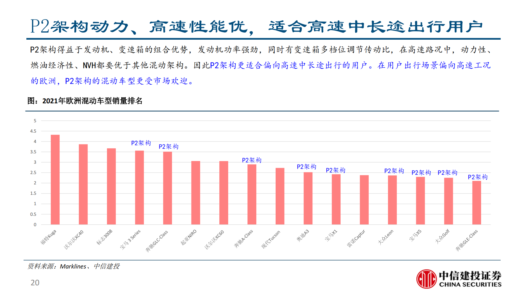 长安汽车（000625）研究报告：混动技术无优劣，扬长避短与应需而为_19.png