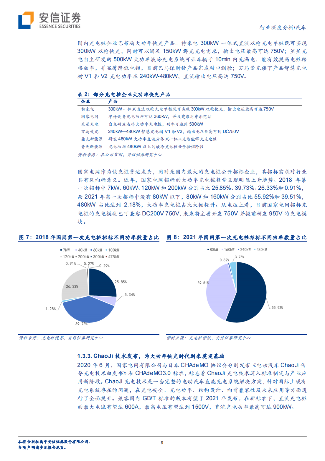 汽车超级快充产业研究：超级快充时代来临，高电压平台加速渗透_08.png