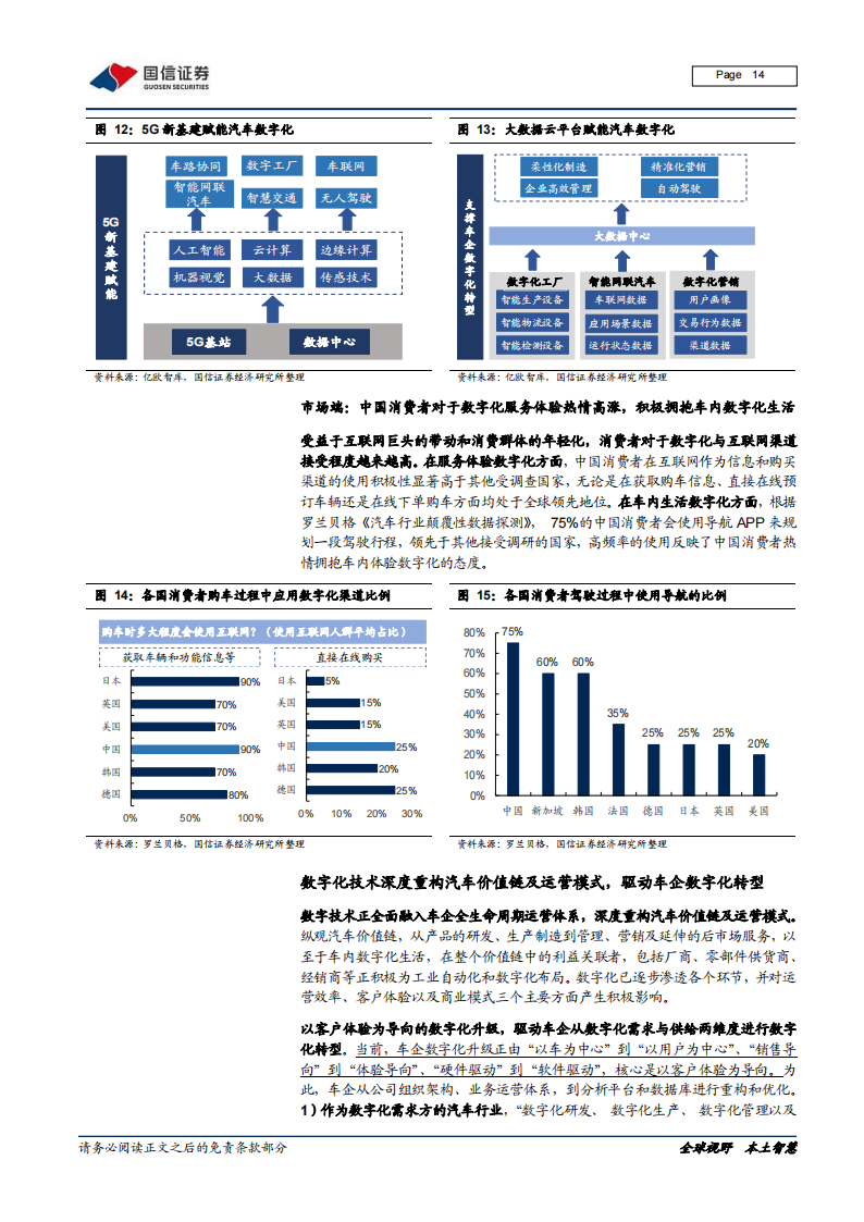 汽车数字化深度研究报告：数字化大势所趋，加速产业链价值转移_13.png