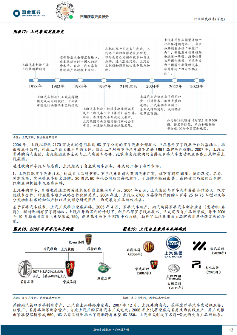 汽车行业出口专题报告：汽车出海的三阶段，资本、产品和产能出海_11.png