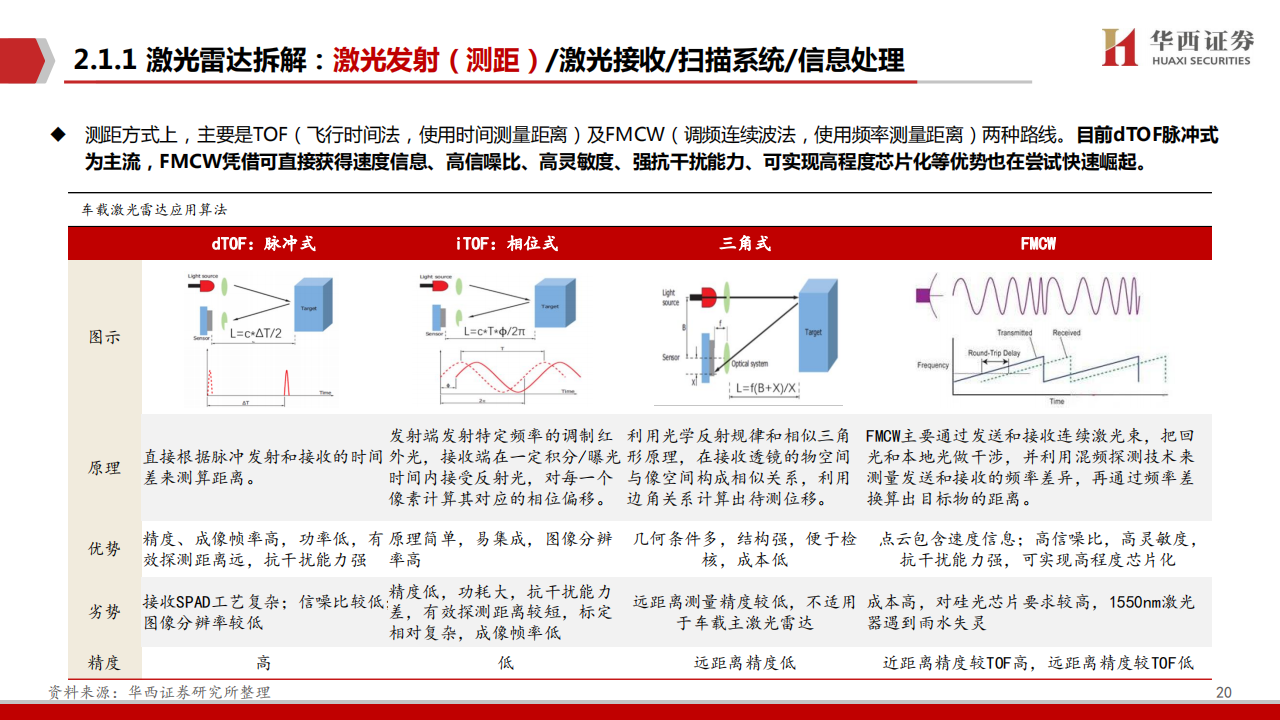 激光雷达行业研究：汽车智能化中的黄金赛道_19.png