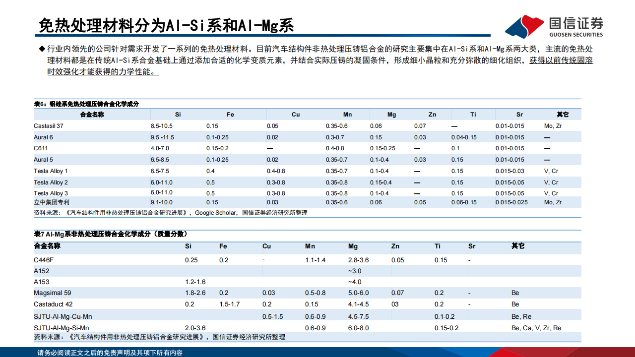 免热处理铝合金材料行业专题：一体化压铸催生需求，再生铝头部企业受益_13.png