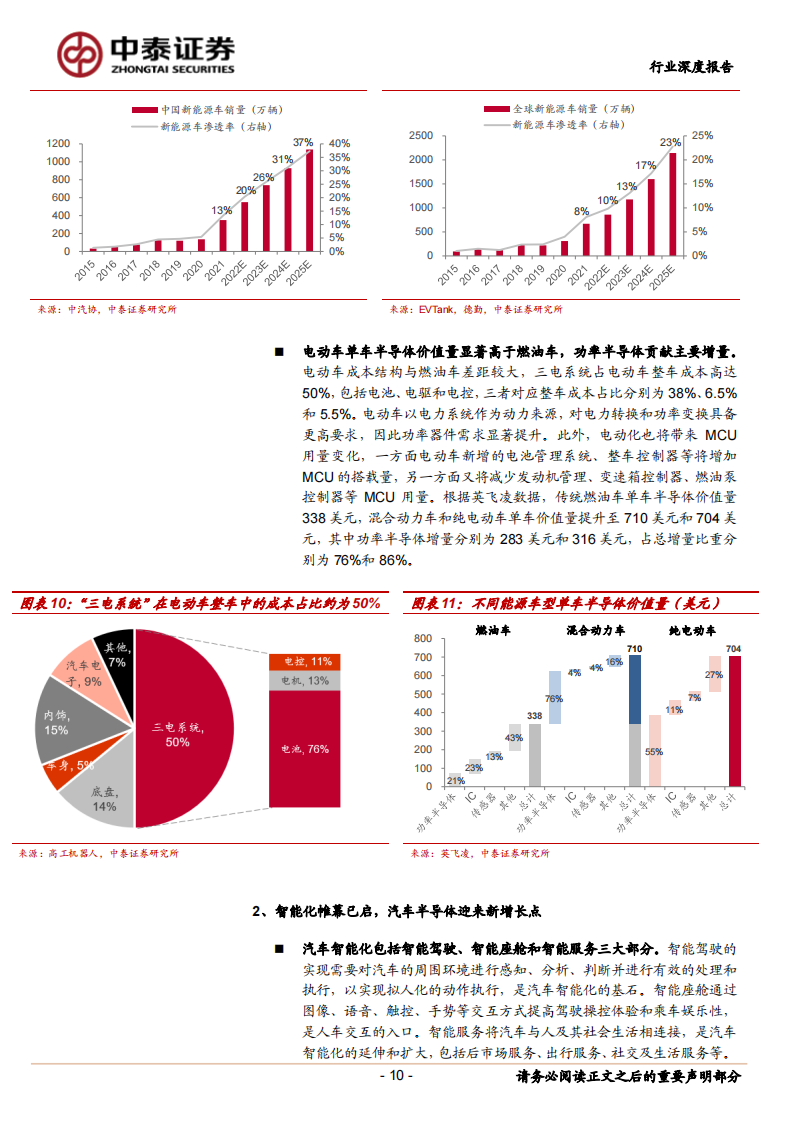 汽车半导体行业深度报告：电动化智能化双轮驱动，车载半导体拾级而上_09.png