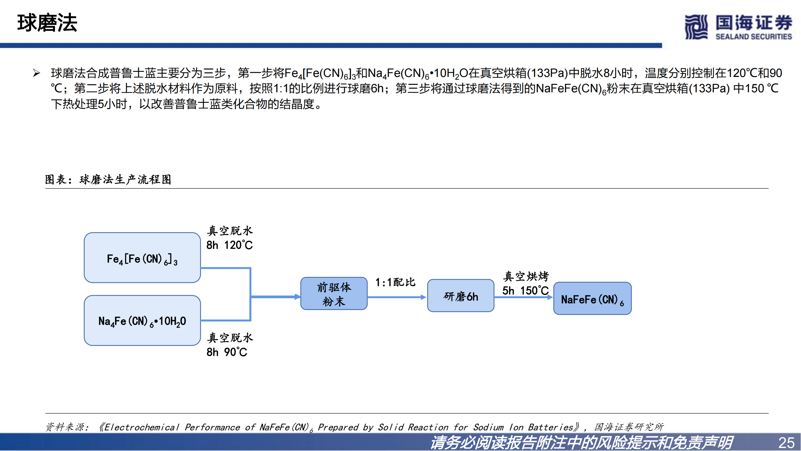 基础化工：钠离子电池材料深度报告之一：普鲁士蓝类正极材料未来可期_24.png