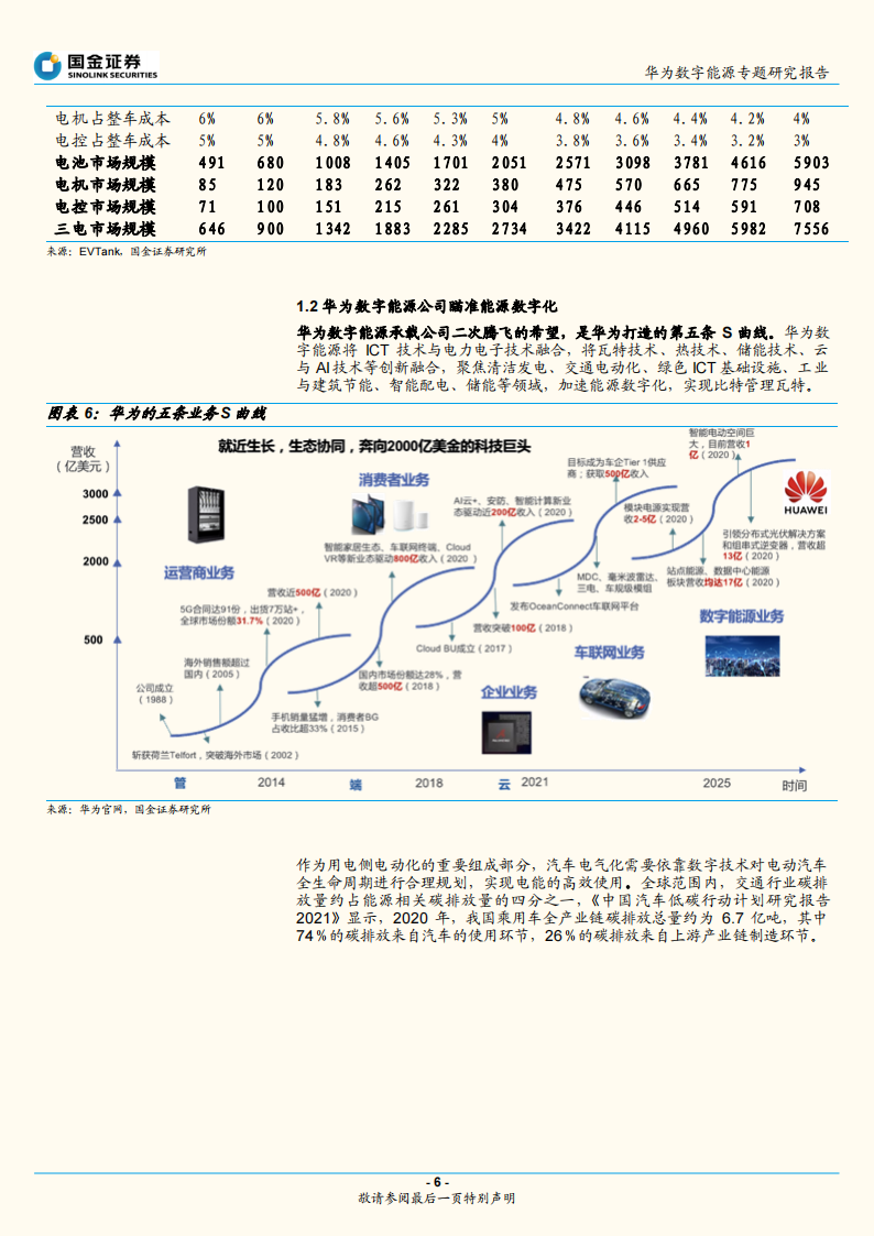 华为电动汽车产业专题研究：华为智能电动的布局和启示_05.png