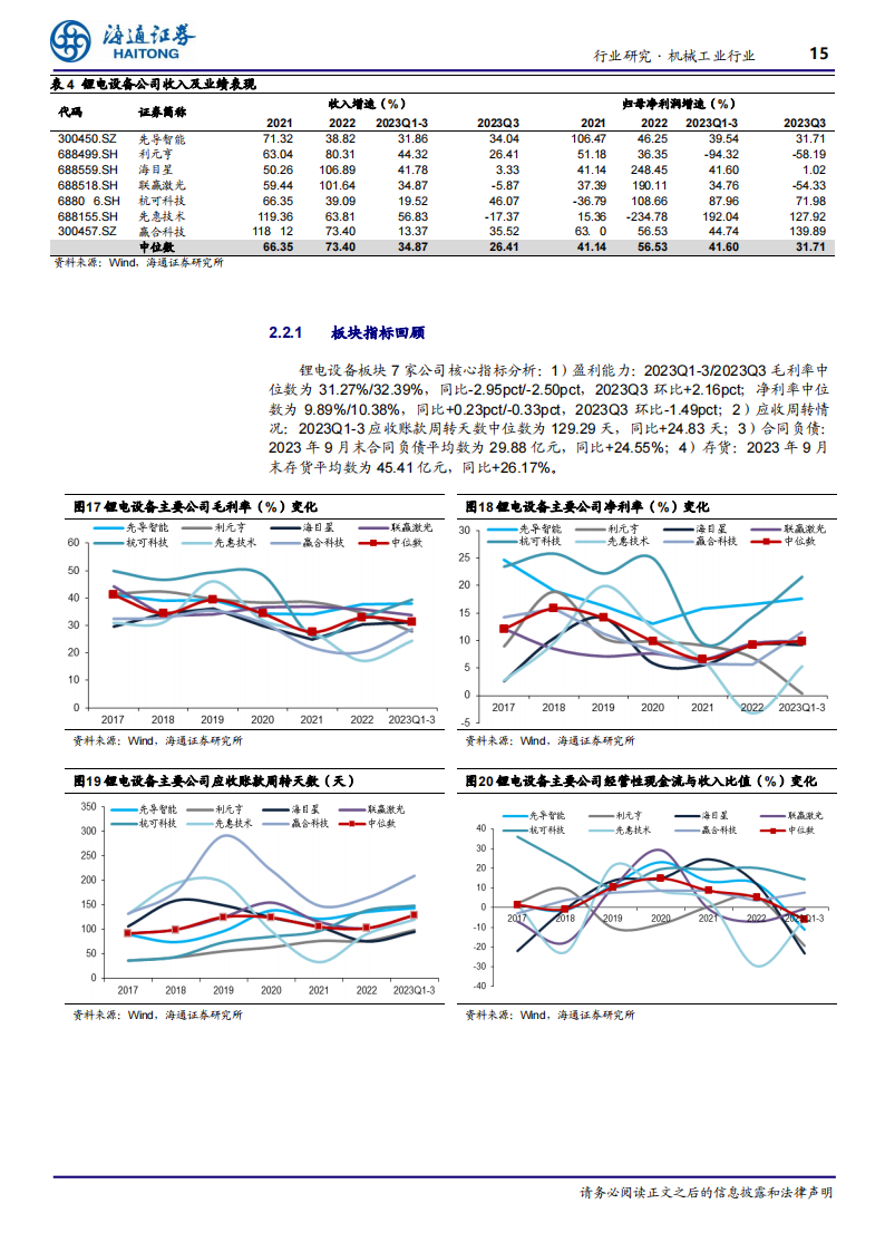 机械工业行业成长板块23Q3总结：板块分化，新技术、国产替代方向值得关注_14.png