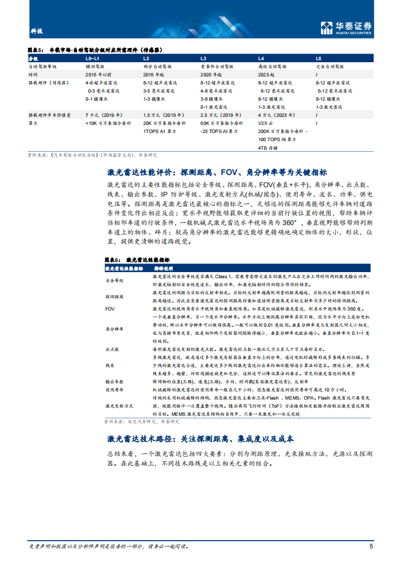 激光雷达行业专题研究：激光器、探测器、驱动芯片等为核心_04.png