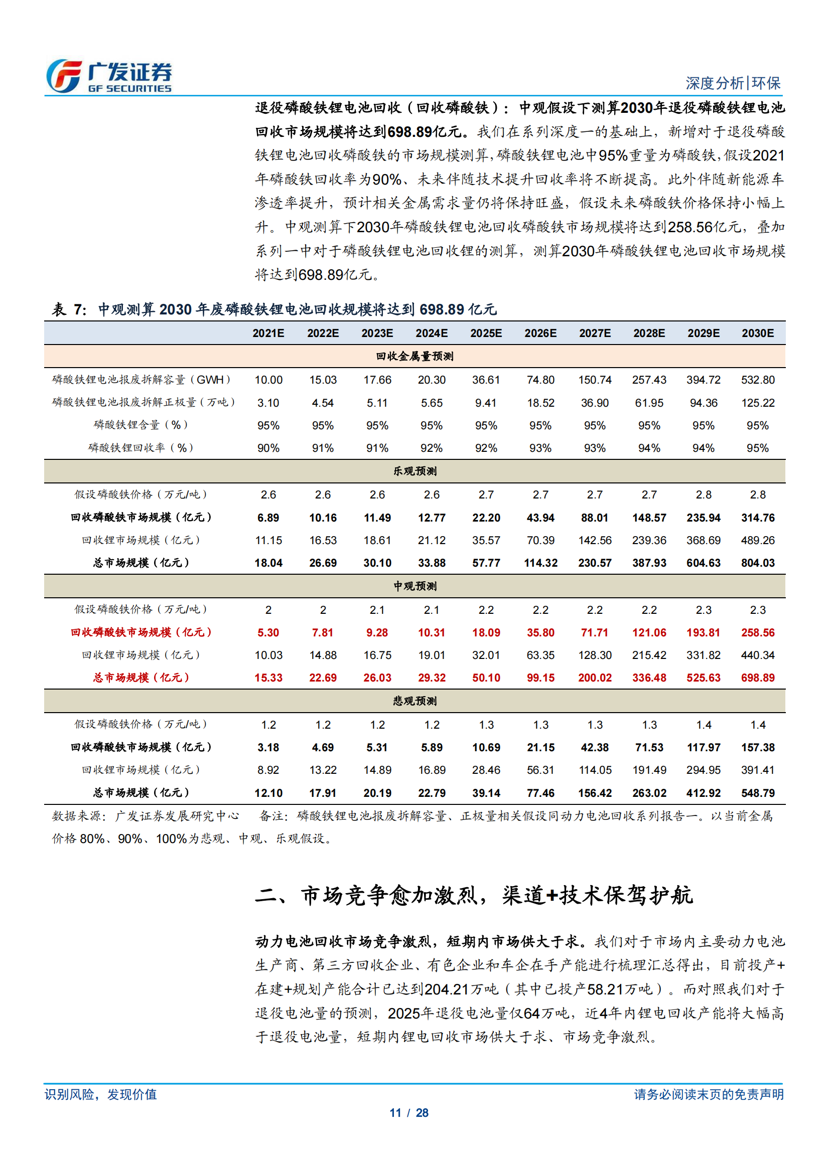 动力电池回收专题研究：政策鼓励 千舟竞发，渠道、技术、产业链为重中之重_10.png