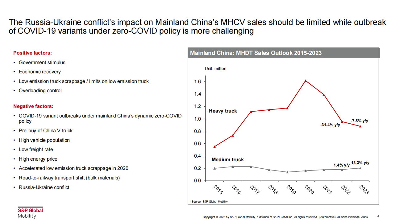 2022年中国中重卡市场回顾与展望-S&P-2022-06-商用车_03.png