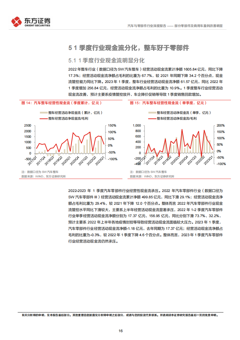 汽车行业1季度经营分析及投资策略：部分零部件及商用车盈利改善明显_15.png