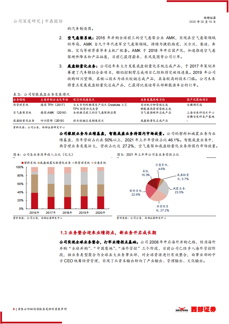 汽车零部件行业之中鼎股份（000887）研究报告：智能底盘业务发力，橡胶件龙头迎全新成长期_07.png