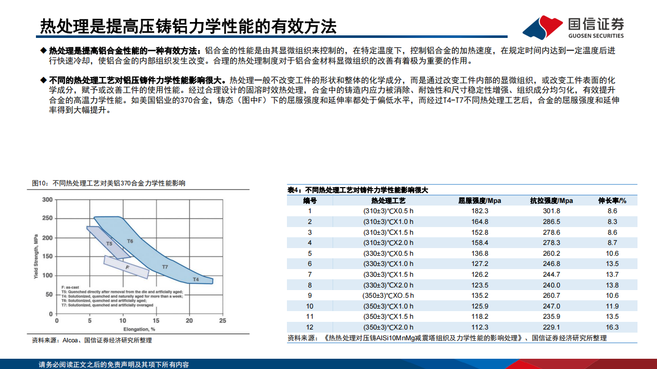 免热处理铝合金材料行业专题：一体化压铸催生需求，再生铝头部企业受益_09.png