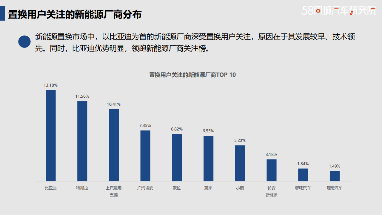 比亚迪置换流向研究报告-2022-04-企业研究_15.png