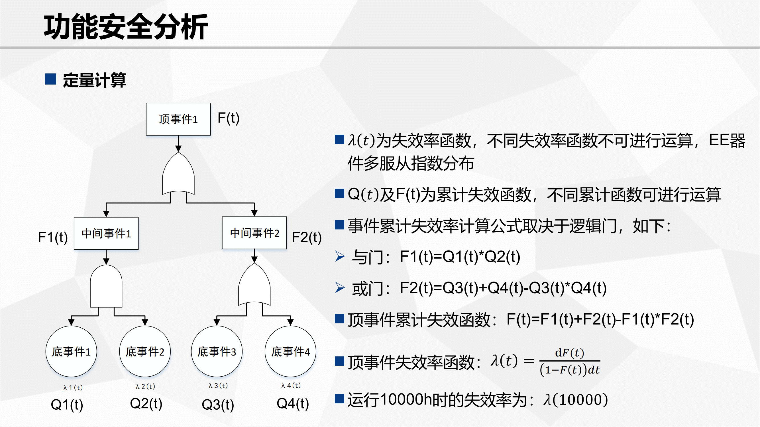 功能安全验证_11.png