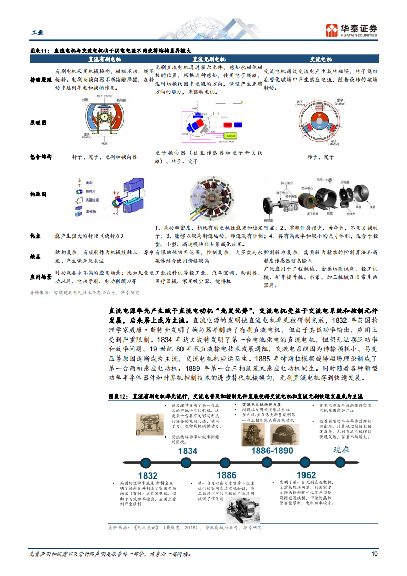 电气传动行业研究：灵活多面手_09.png