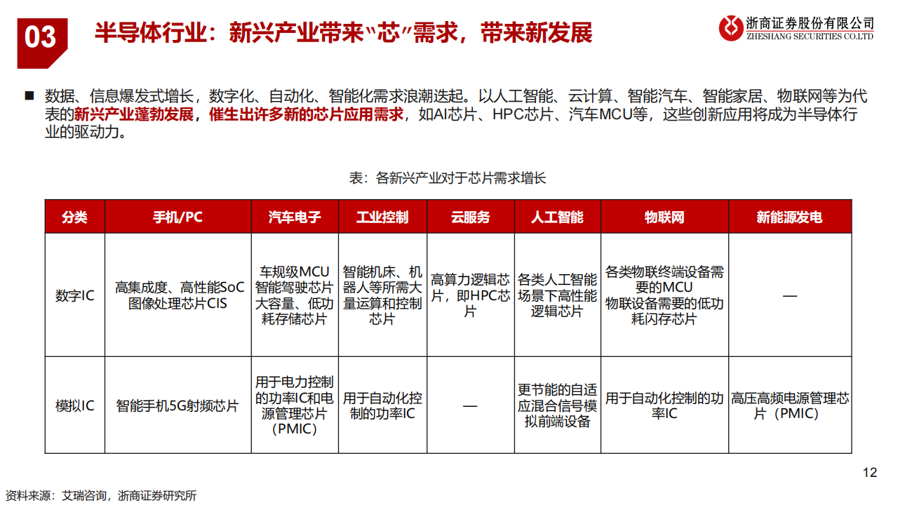 半导体设备行业研究：自主可控势在必行，国产替代大有可为_11.png