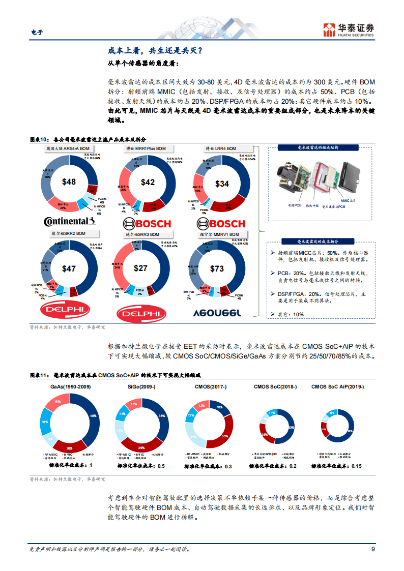 4D毫米波雷达行业研究：智驾普及的新路径_08.png